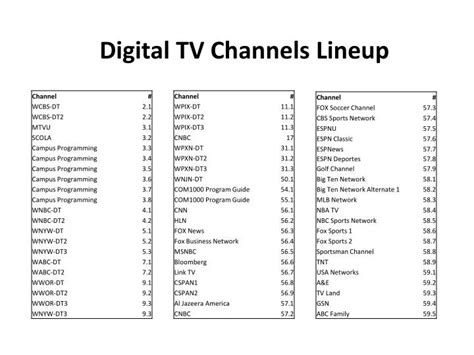 chanel list|list of digital tv channels in my area.